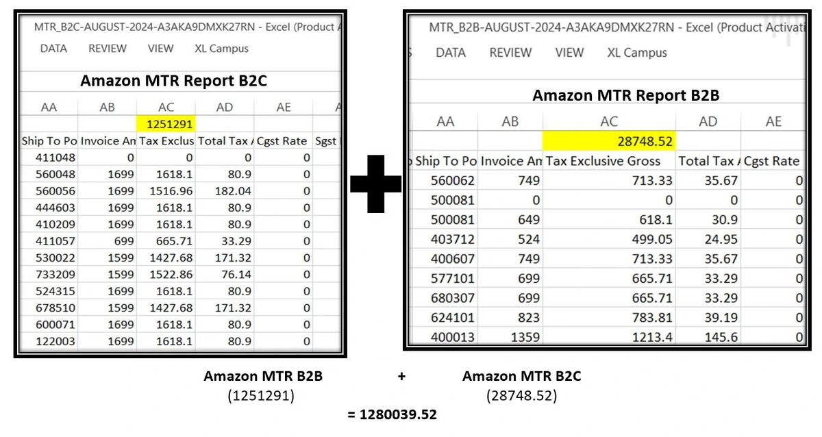 Amazon MTR B2C and MTR B2B Excel files overview