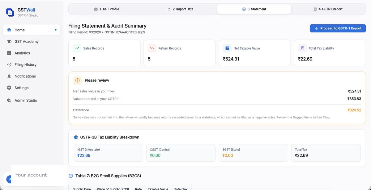 GSTWali Filing Statement & Audit Summary