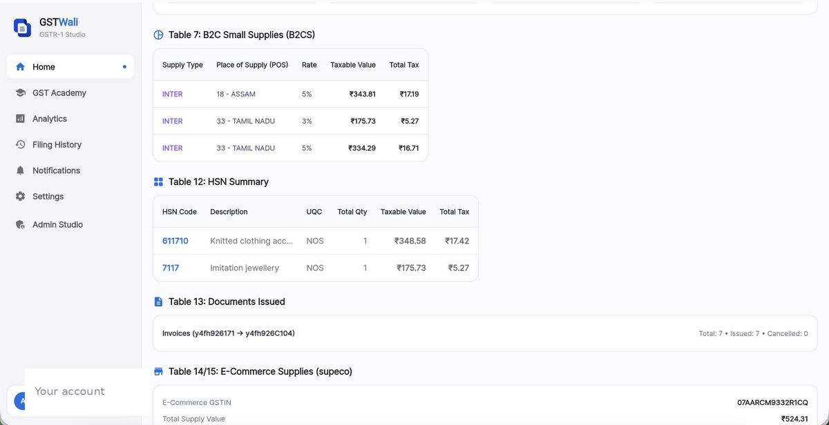 GSTWali Table 12 HSN summary breakdown
